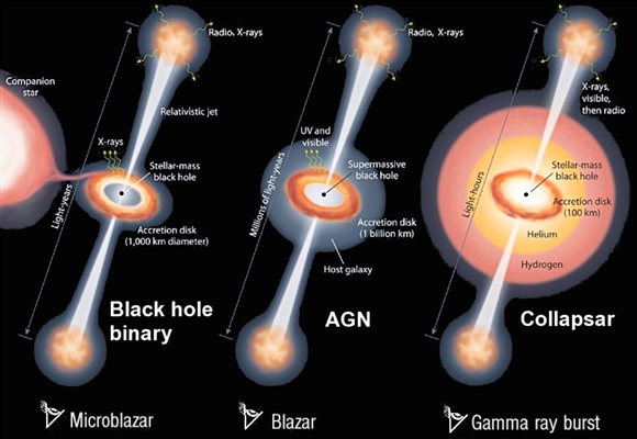 Étrange différence entre les sursauts gamma et les quasars