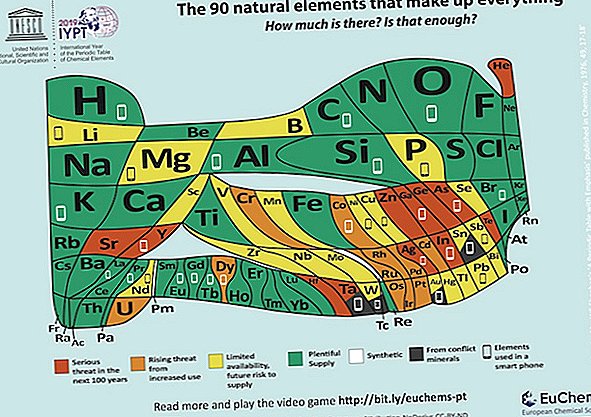 Europas 'nye' periodiske tabell forutsier hvilke elementer som vil forsvinne i løpet av de neste 100 årene