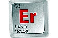 Факти за Ербиум