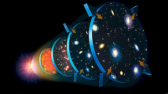 Do Big Bang ao presente: instantâneos de nosso universo através do tempo