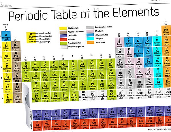 Kaip elementai grupuojami periodinėje lentelėje?