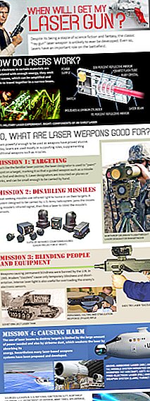 Cum funcționează armele cu laser? (Infographic)