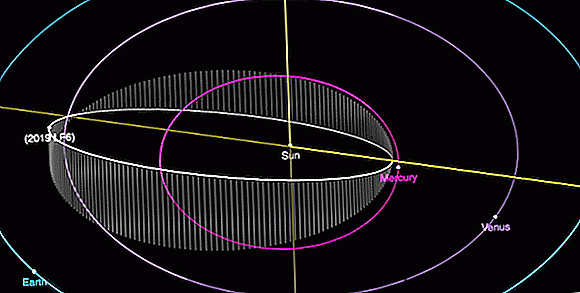 Comment cet énorme astéroïde ultra-rapide est resté caché dans l'orbite proche de la Terre