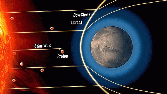 على كوكب المريخ ، يتوهج Auroras طوال الصيف في ضوء الأشعة فوق البنفسجية