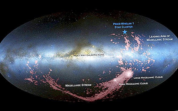 Unsere Galaxie hat Tausende von außerirdischen Sternen, die nicht aus der Milchstraße kamen