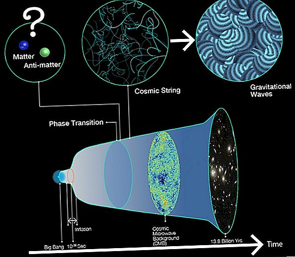 Wellen in der Raumzeit könnten das Geheimnis erklären, warum das Universum existiert