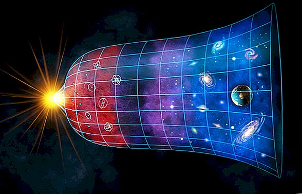 O que é a constante do Hubble?