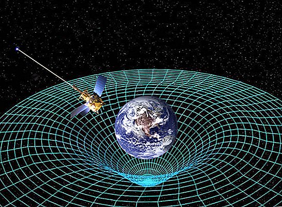 ¿Qué es la relatividad?