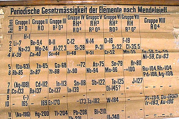 El cartel de la tabla periódica más antiguo del mundo aparece en el almacén escocés