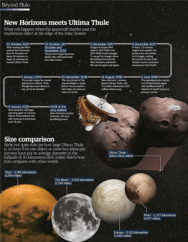 New Horizons 'historischer Vorbeiflug an Ultima Thule: Volle Abdeckung