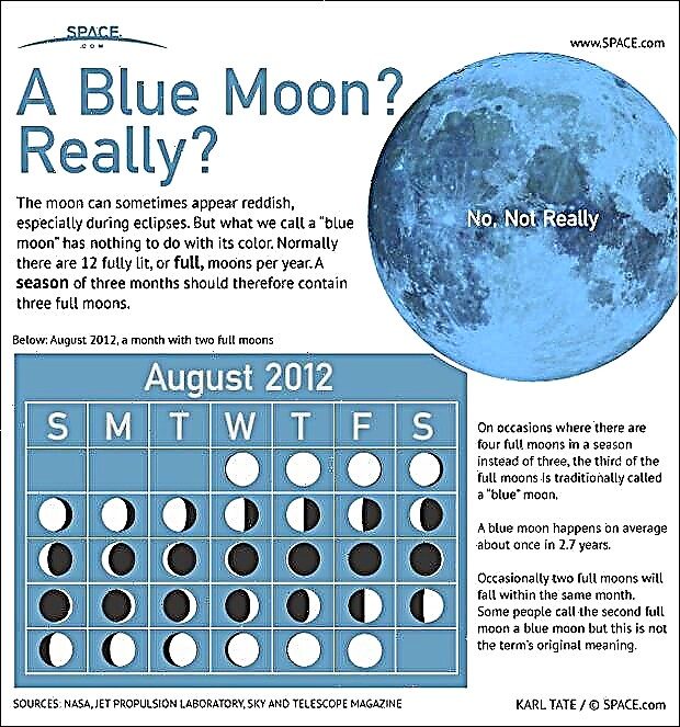 القمر الأزرق يوم السبت هو أيضًا قمر باسكال لعيد الفصح. هنا لماذا