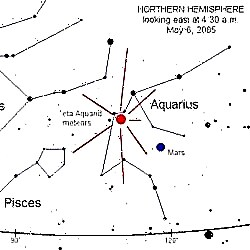 Eta Aquarid Meteor Dušas virsotnes 6. maijā