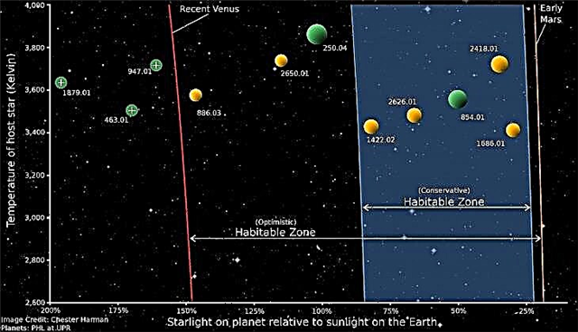 Les exoplanètes similaires à la Terre pourraient être plus proches que nous ne le pensons