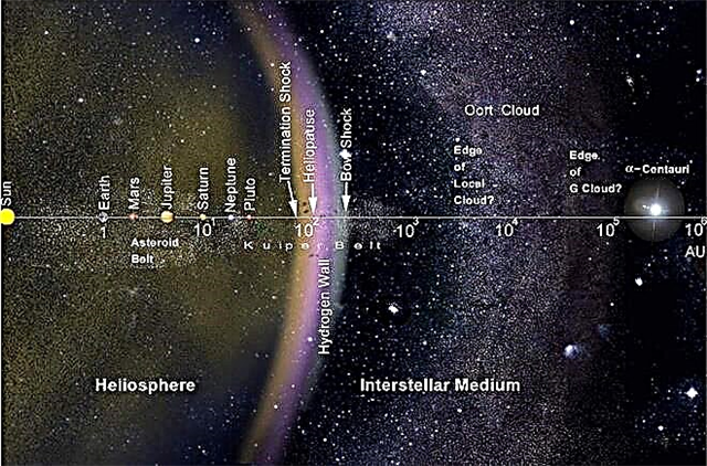 ¿Qué es la nube de Oort?