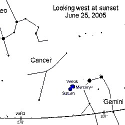 25 juni Conjunctie: Mercurius, Venus en Saturnus