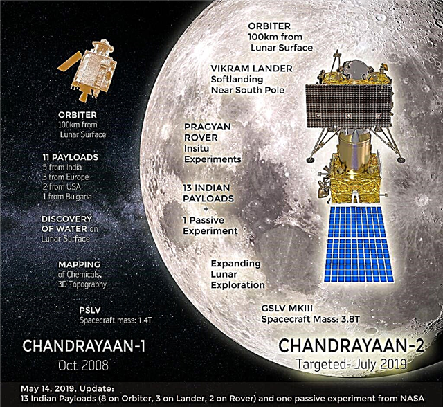 Chandrayaan 2 Mission mister kontakten med Vikram Lander under afstamning