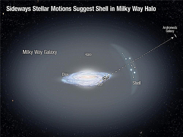Melkweg overgebleven Shell-sterren ontdekt in galactische halo
