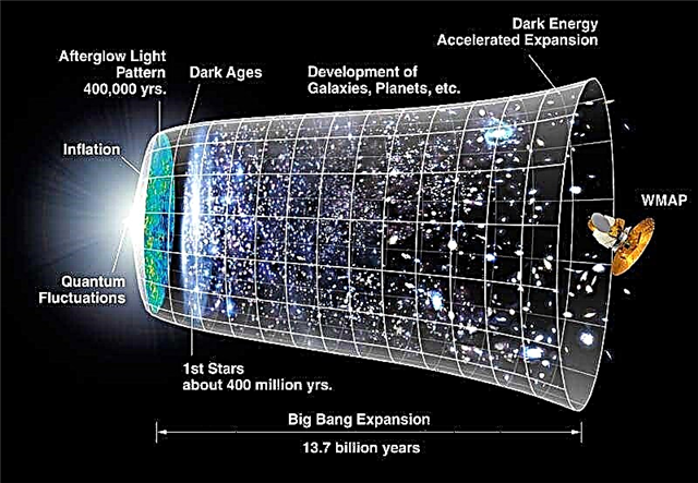 Plus de réflexions (et maintenant des maths!) Sur ce qui s'est passé avant le Big Bang