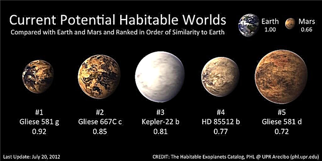 Exoplanet Gliese 581g é o top 5