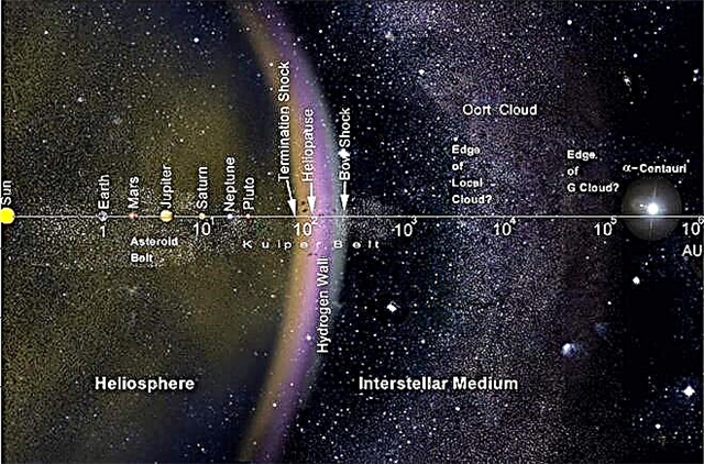 يجب أن تكون غيوم أورت حول النجوم الأخرى مرئية في خلفية الميكروويف الكونية