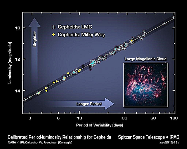 Spitzer fournit la mesure la plus précise à ce jour de l'expansion de l'univers