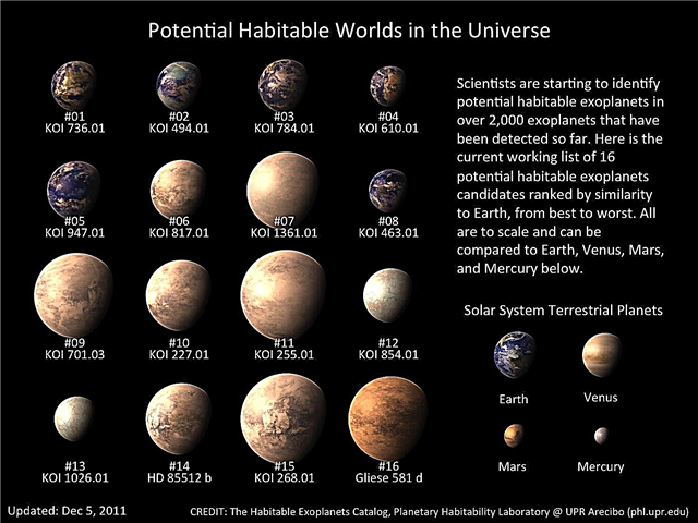 O Catálogo de Exoplanetas Habitáveis ​​já está online!