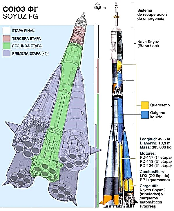 Det russiske rumfartsagentur sætter datoer for genoptagelse af fremskridt, Soyuz lanceres