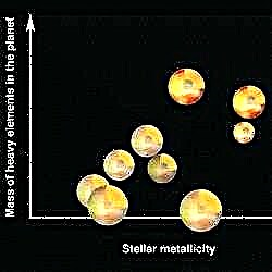 El metal en los planetas depende de sus estrellas