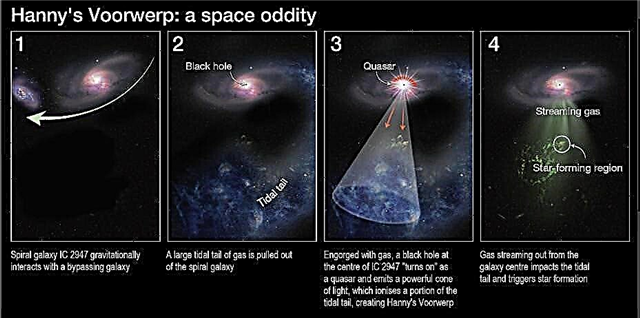El Hubble observa a Voorwerp de Hanny