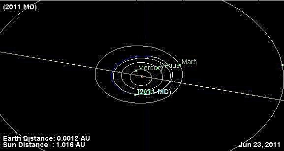 Еще один астероид подарит Земле бритье 27 июня 2011 г.