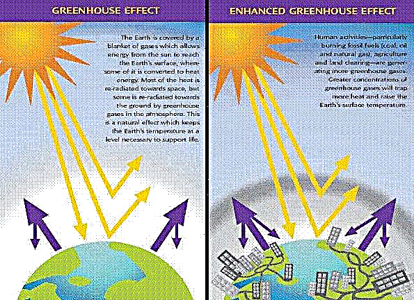 ¿Qué es un efecto invernadero mejorado?