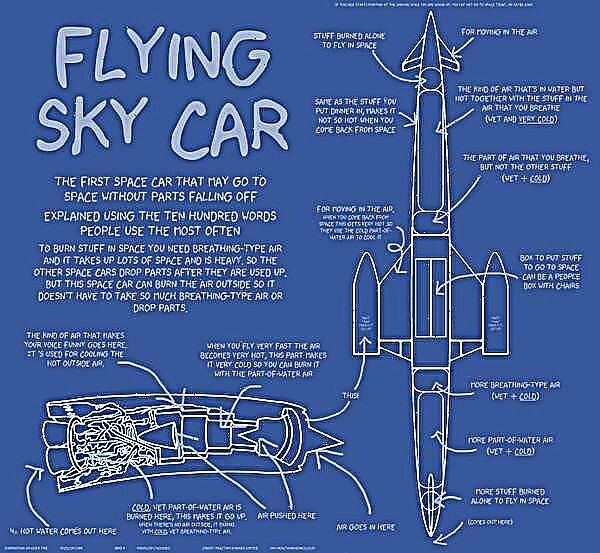 Flying Sky Car: The Skylon Explainer مستوحاة من xkcd