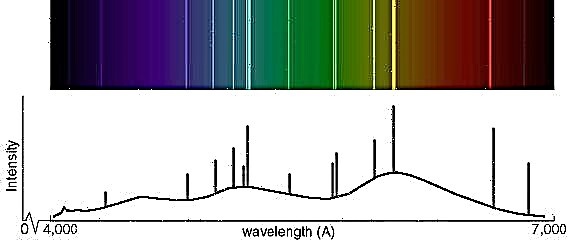 Spectres atomiques