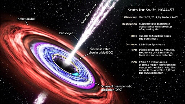 O grito agonizante de uma estrela pode ser um farol para a física