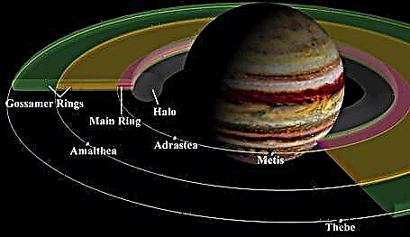 Kiek žiedų turi Jupiteris?