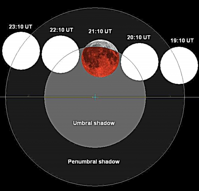 Următoarele date de eclipsă