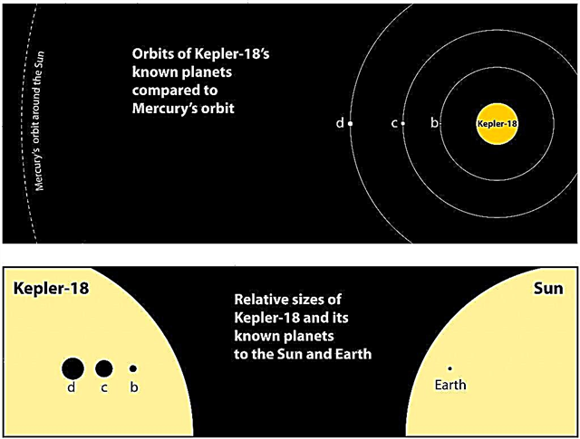 Kepler da NASA oferece um deleite triplo planeta