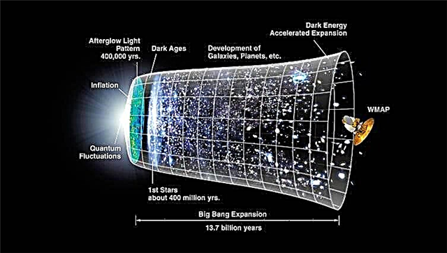 علم الكونيات 101: البداية