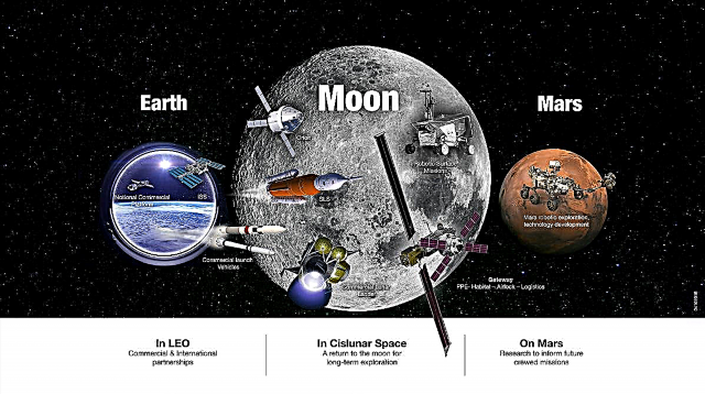 Relatório da NASA descreve como voltará à Lua, a Marte e além de maneira sustentável