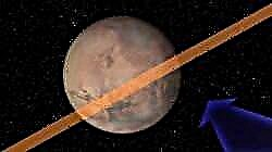 Egy 75-ben a Tunguska méretének Marsra gyakorolt ​​hatásának esélye