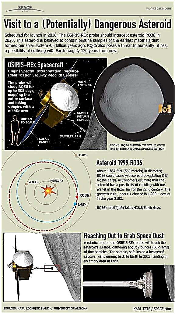 Infografika: kā darbosies OSIRIS-REx asteroīda parauga atgriešanās misija