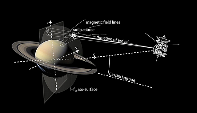Emissões de rádio misteriosas de Saturno mapeadas em 3-D