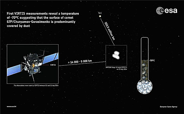 ดาวหางของ Rosetta ร้อนเกินไปสำหรับพื้นผิวน้ำแข็งที่สมบูรณ์ยานอวกาศ En Route เผย