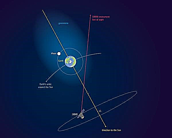 Wussten Sie, dass sich die Erdatmosphäre über die Umlaufbahn des Mondes hinaus erstreckt?