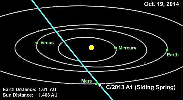 Новите изчисления ефективно изключват Комета, въздействаща върху Марс през 2014 г.