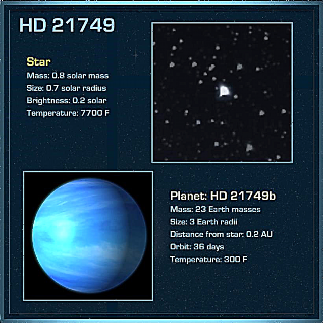 A TESS megtalálja a harmadik bolygót, egy Neptunusz egy 36 napos pályájával