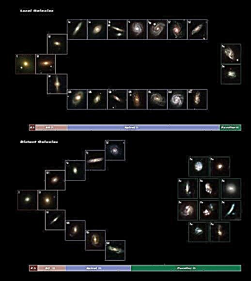 Dobbelt Hubble-sekvens viser galakser Go Spiral