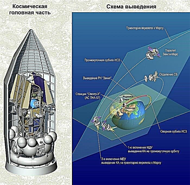 Rusové závodí s časem, aby zachránili ambiciózní sondu Mars Phobos-Grunt před pozemskou smrtí