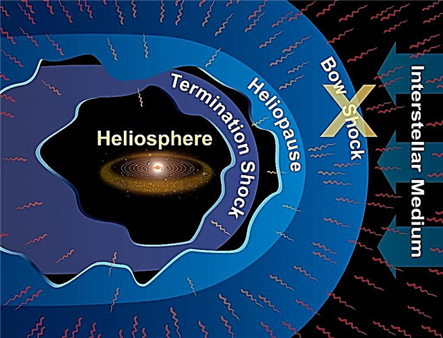 ¡Sorpresa! IBEX no encuentra 'arco' de choque fuera de nuestro sistema solar