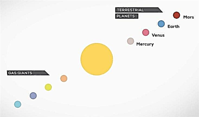 شرح توضيحي لنظامنا الشمسي